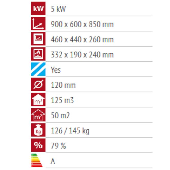 Tűzhely Donna antracit 90 5kW jobb