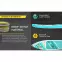Felfújható készlet paddleboard SUP AQUA GLIDER SET HYDRO-FORCE 65347,11
