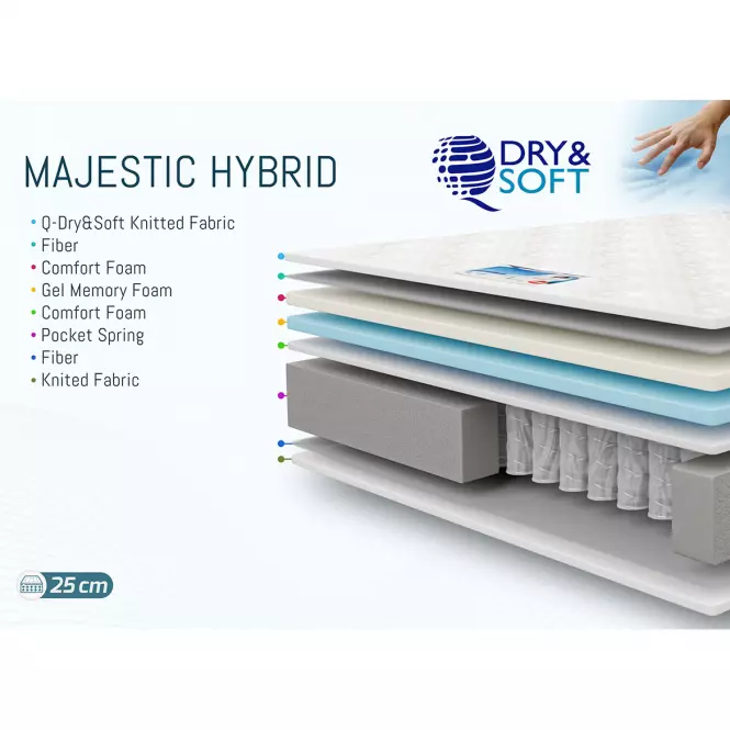 Matrac Majestic Hybrid 160x200 H3  Hybrid