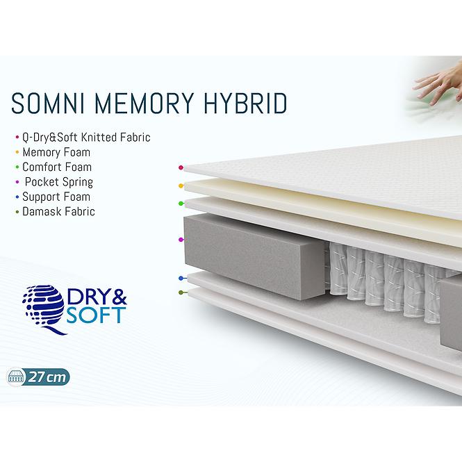 Matrac Somni Memory Hybrid 160x200 H3 Hybrid