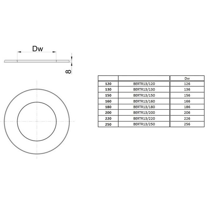 Rozetta ROZ120-BERTR13
