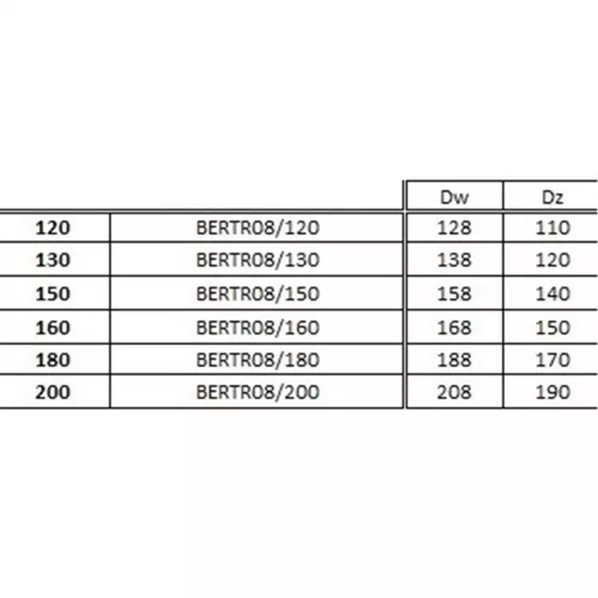 Duplafalú betét 160-BERTR08,3