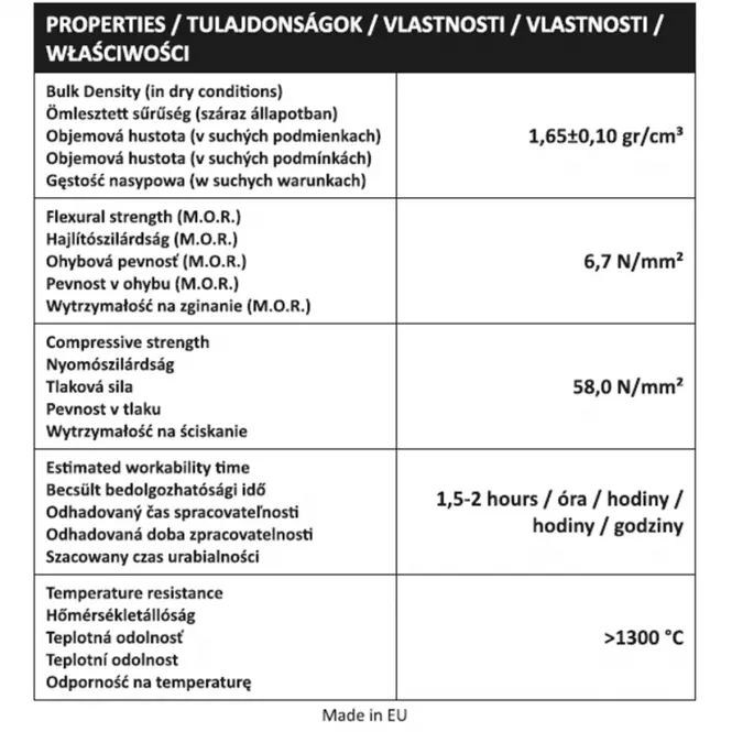 Tűzálló habarcs 5 kg