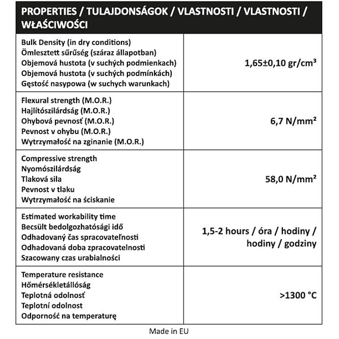 Tűzálló habarcs 5 kg