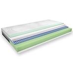 Matrac Easy Air 90 hab H2/H3 Matrac Easy Air 90 hab H2/H3