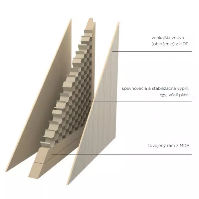 Beltéri ajtó Dallas 4*4 80J tölgy,3