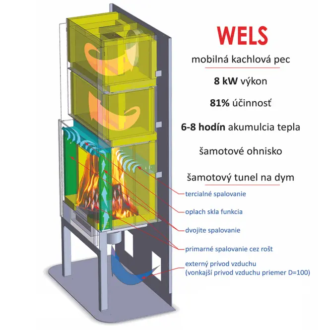 Kandallókályha  Wels Goldbrown,3