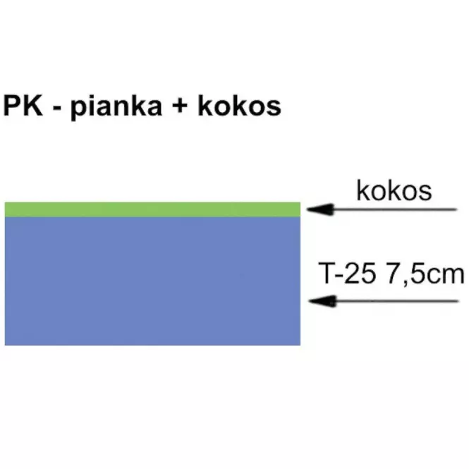 Matrac 195x90x8 Hab+Kokos,2