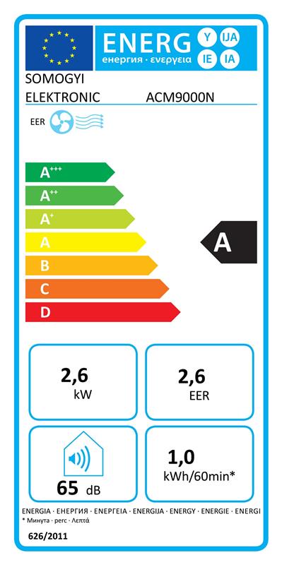 Energiacímke