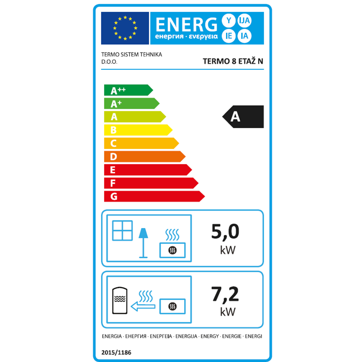 Energiacímke